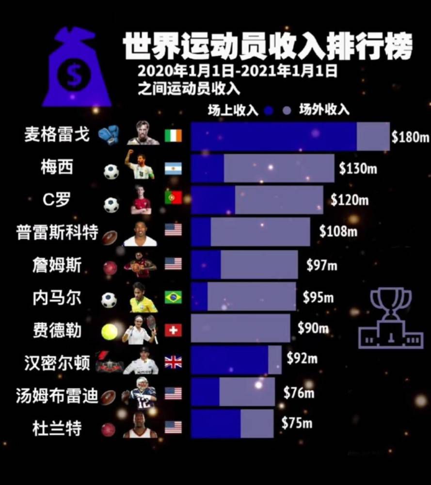 至于冬窗，阿尔特塔可能没有太多的预算。